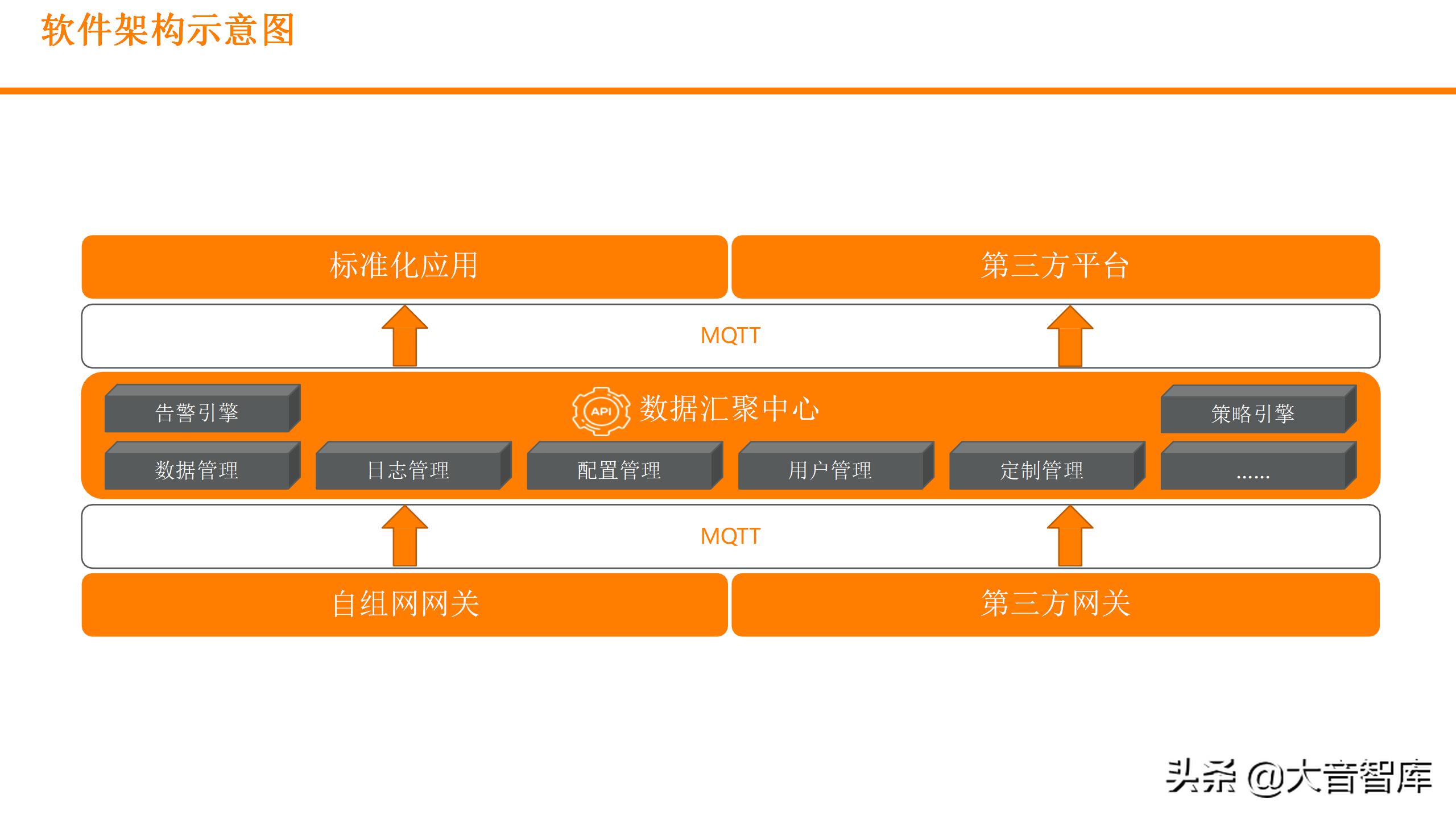 数字孪生可视化平台需要什么技术,零代码玩转数字孪生可视化