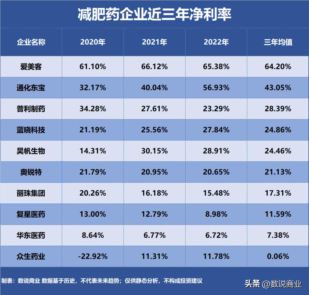 肥药增效剂,肥药双减优点