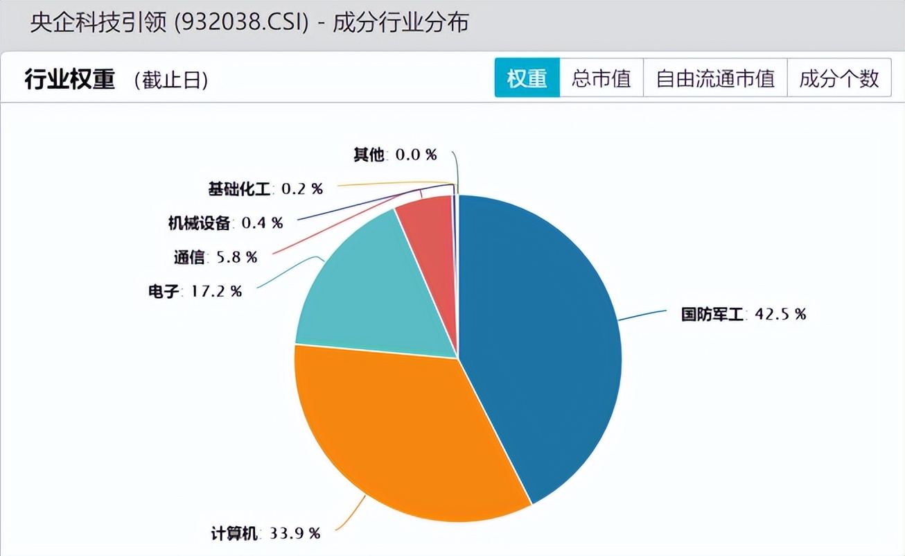 一个看了,我就不想错过的指数