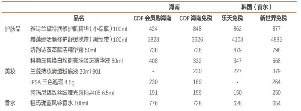 中国中免是旅游龙头吗,中国免税的龙头股