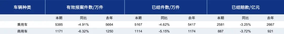 车险保险行业的发展前景,中国保险竞争力排名