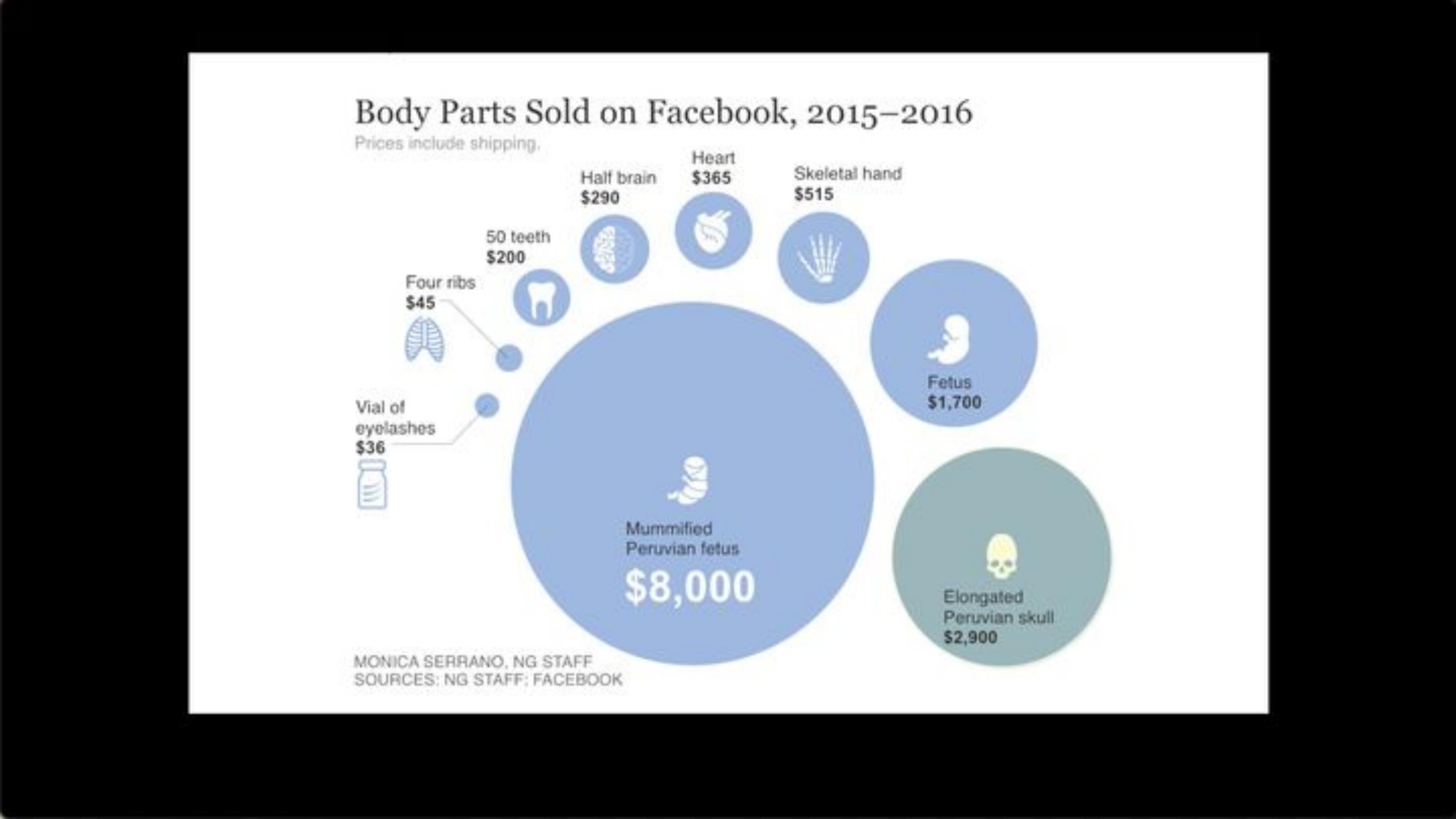 印度人穷人,印度穷人死后的生活