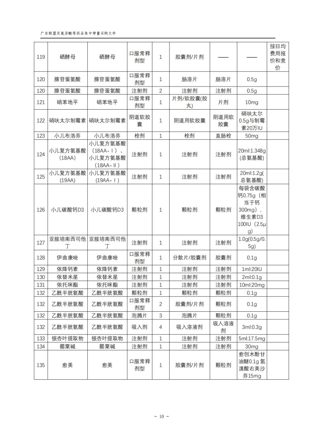 66个带量采购品种落地准备投标,第5批带量采购品种华东医药
