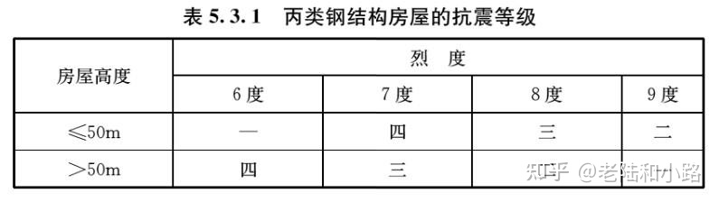 建筑与市政工程抗震通用技术规范,建筑与市政工程抗震通用规范执行