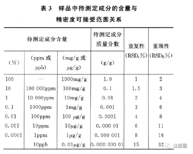 药品注册与受理查询,药品注册小白入门攻略分享