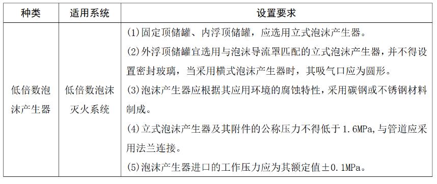 消防泡沫比例混合器如何发挥作用,消防泡沫储罐需要多少泡沫