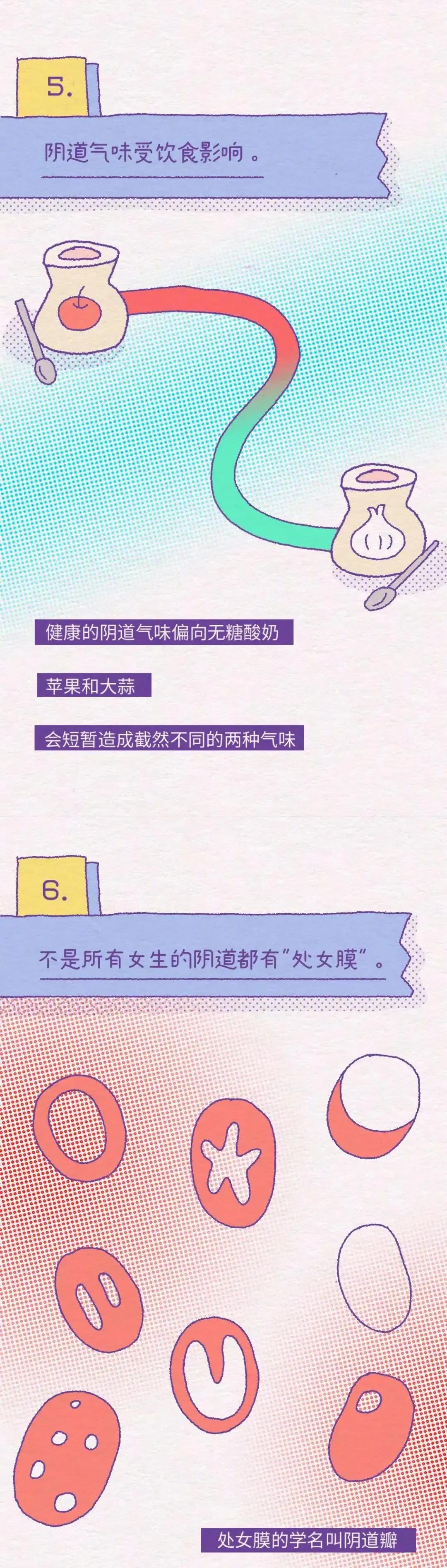 女性的几个阴道小知识，别害羞