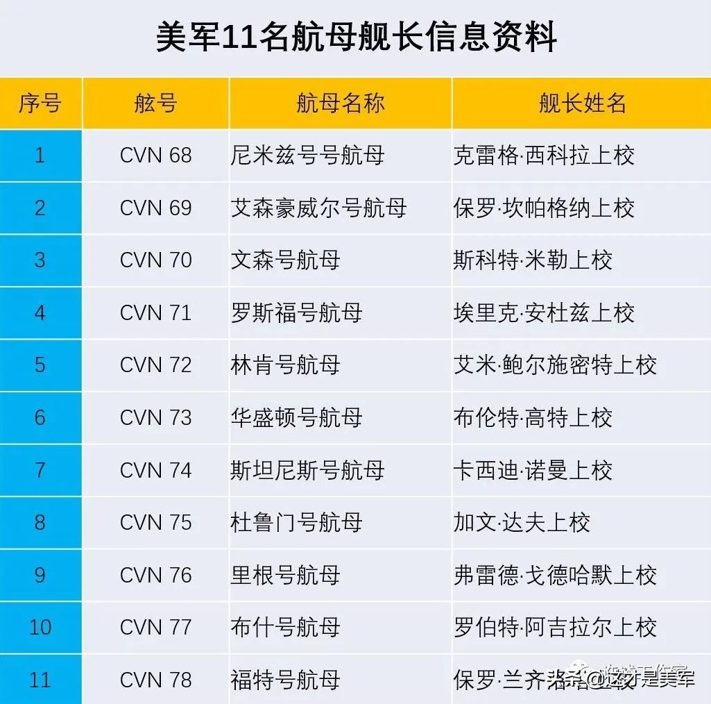 美军如何把一名大学生培养成世界最先进航母的舰长