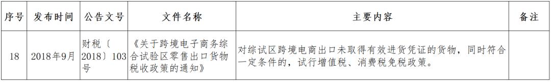 跨境电商监管政策问题,跨境电商监管方式有哪些