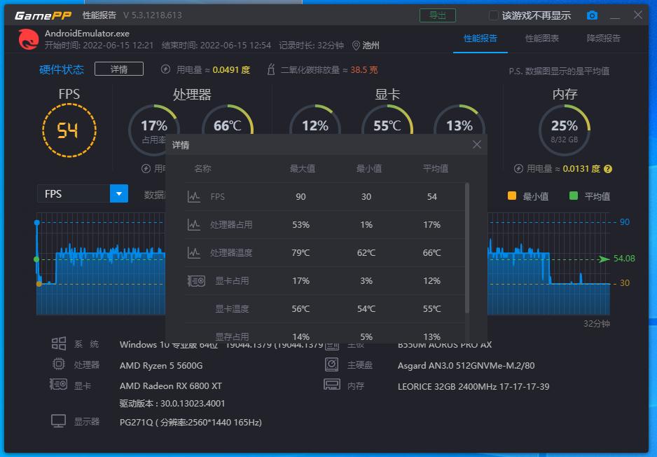 技嘉雪雕b550m-aorusproax,技嘉雪雕b560maoruspromax