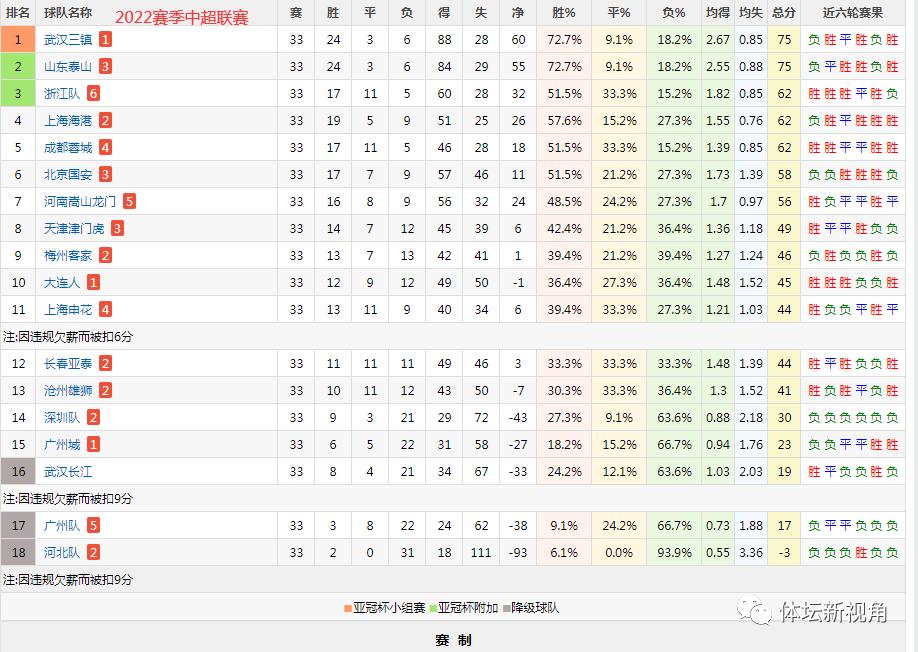 中超新赛季有哪些值得期待,中超新赛季最强的比赛