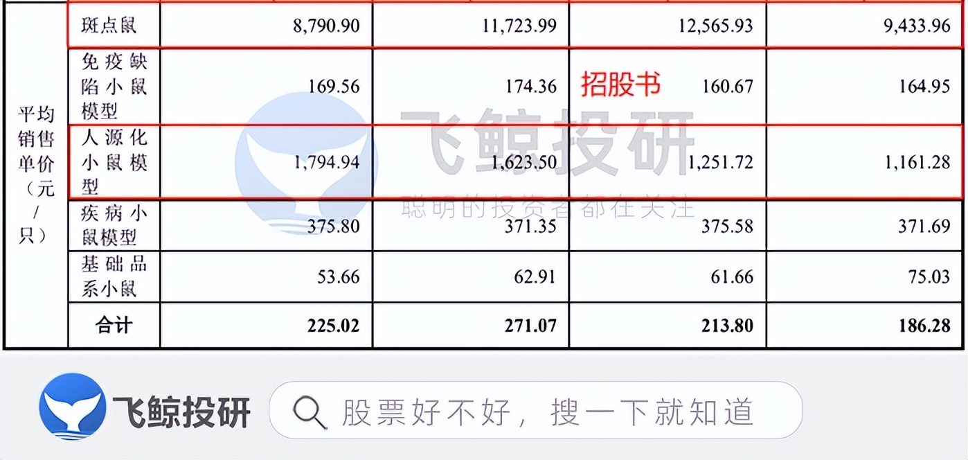 一只小白鼠多少钱,一只小白鼠要多少钱