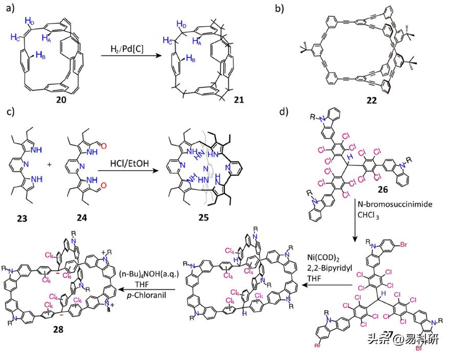 诺贝尔奖获得者Stoddart最新Chemical Reviews：多孔有机笼（三）