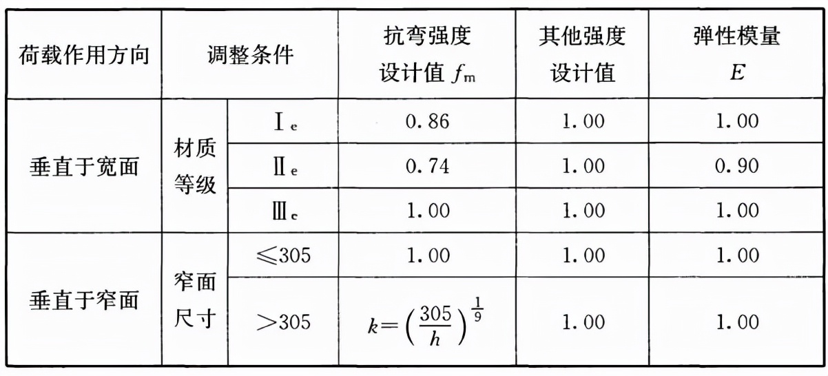 木结构建筑设计规范,木结构设计标准gb50005-2017