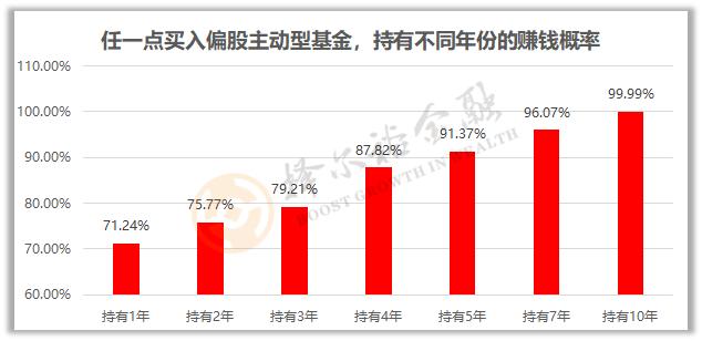 市场营销中怎么安抚客户,基金市场营销的主要销售策略