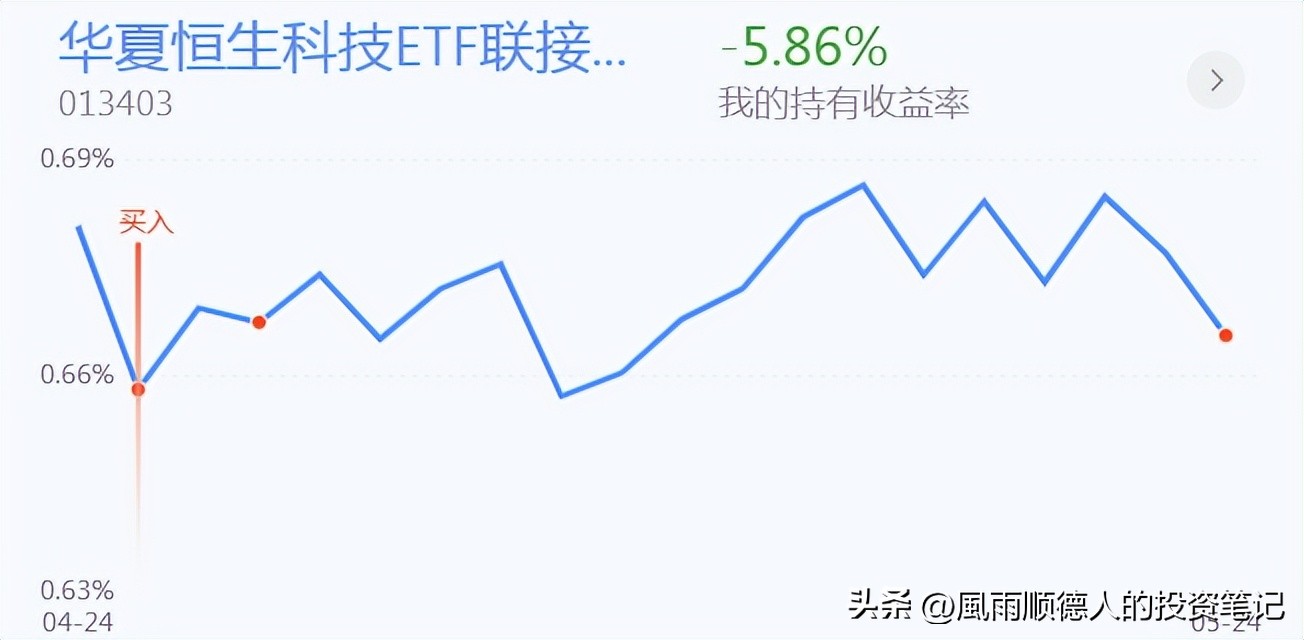 恒生科技指数的运行逻辑,恒生科技今天操作