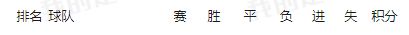 第十一届广西足球超级联赛,2024广西足球超级联赛最新战报