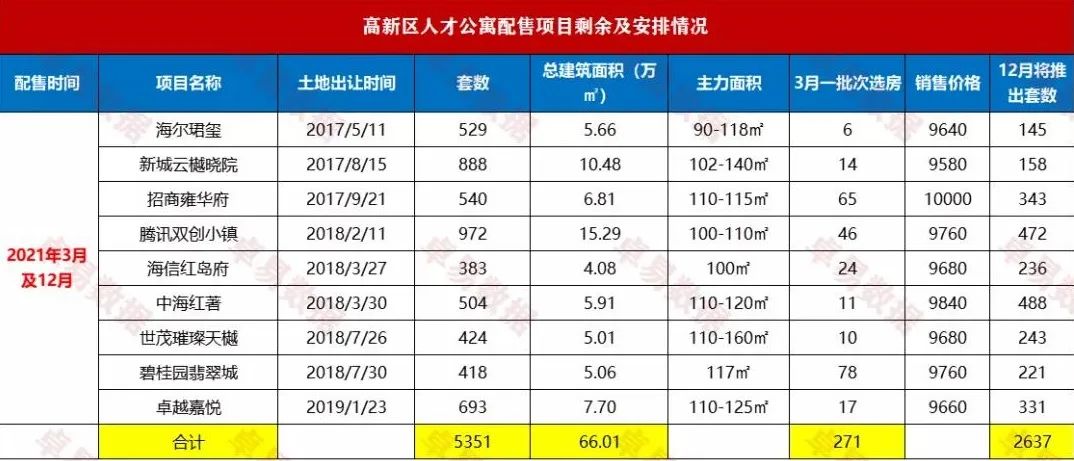 白云山最新楼盘房价,广州白云山片区最好的楼盘