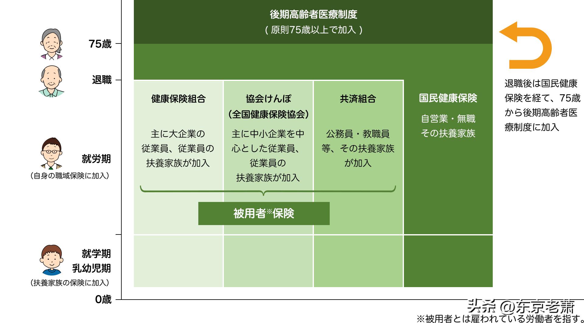 日本医保制度药品目录,2019日本医疗制度