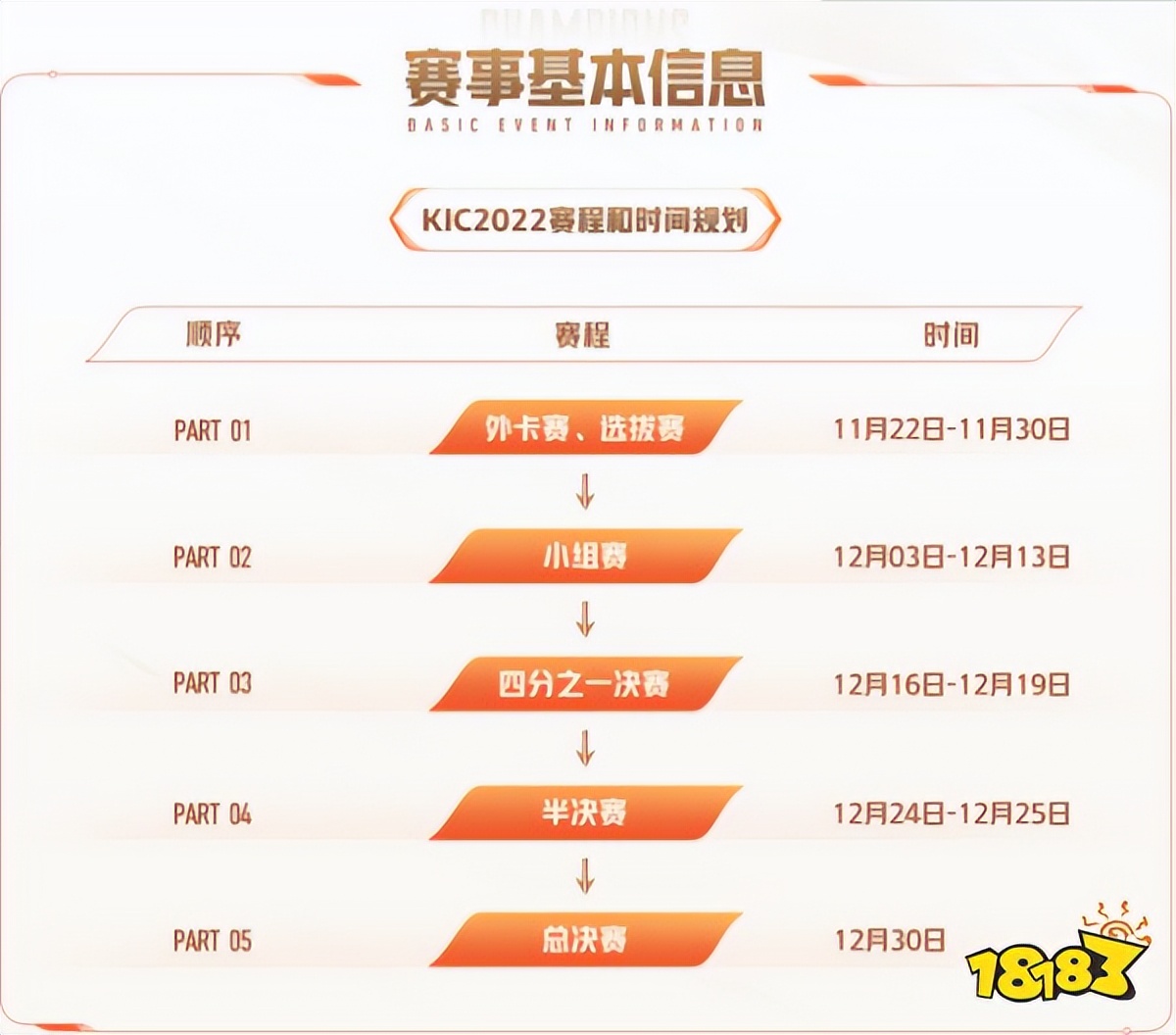 王者荣耀世界冠军杯2022冠军之夜,王者荣耀世界冠军杯2022赛事规则