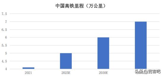 聚氨酯材料未来的发展趋势,高分子材料有哪些研究方向