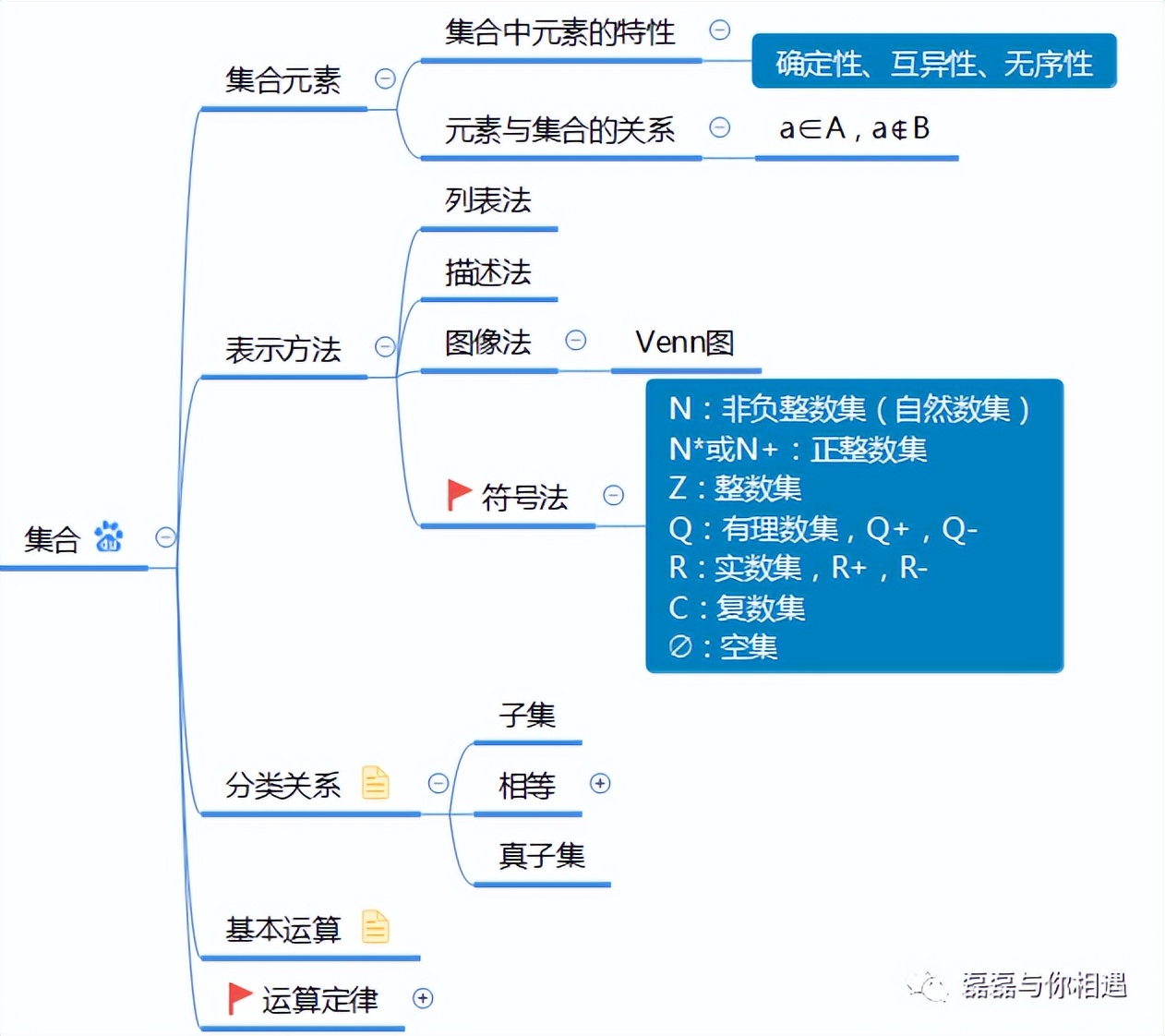 必修一数学三角函数诱导公式视频,必修一数学三角函数所有公式归纳