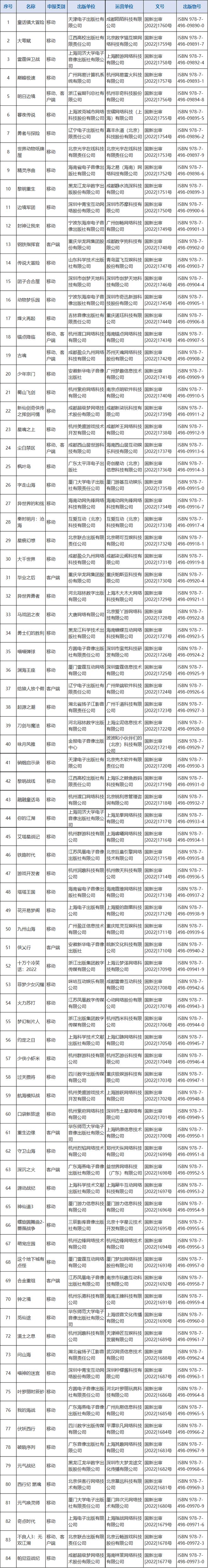 游戏还得看腾讯？网易暴雪解约后，23年这几款游戏大火！接棒LOL
