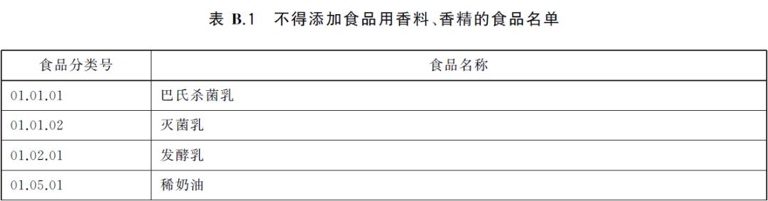 最近几年奶粉不合格牌子,最近奶粉不合格的有哪几种牌子
