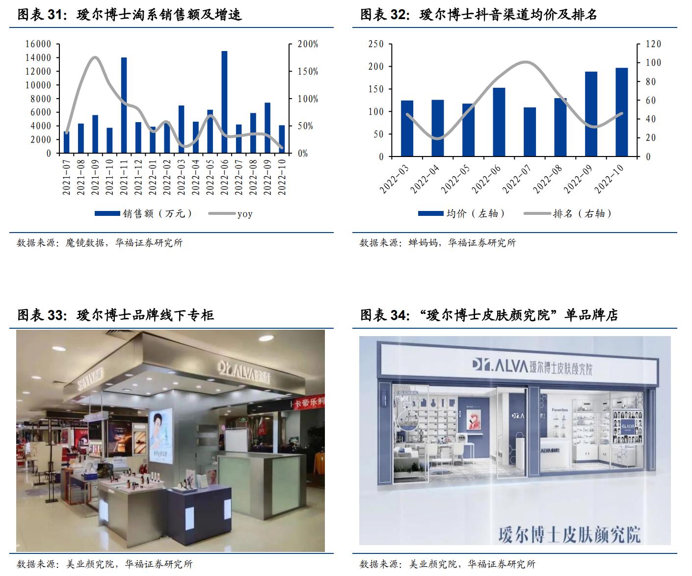 鲁商发展剥离地产后总资产及负债,鲁商发展的经营项目