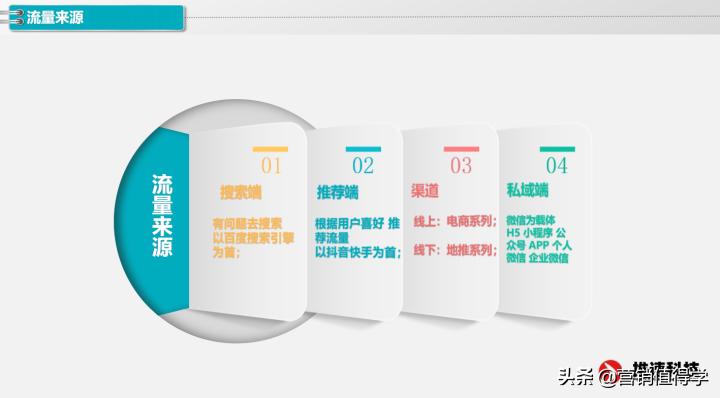 疫情过后互联网创业怎么做,疫情之后互联网创业