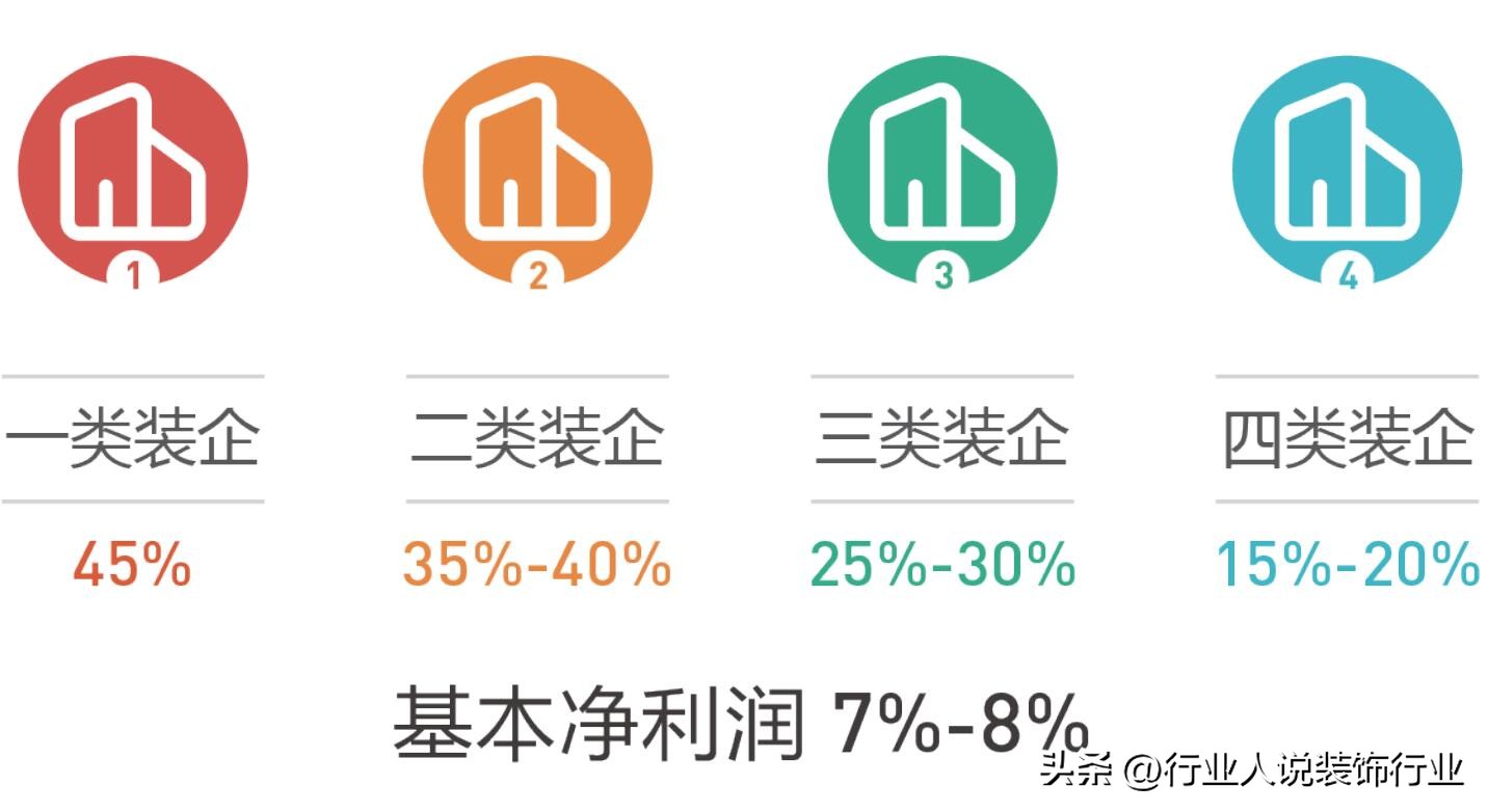 装饰行业的“春秋战国”