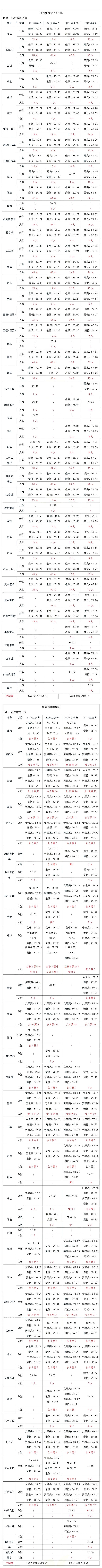 2021-2023年体育单招录取分数院校,海南师范大学体育单招录取分数线2023