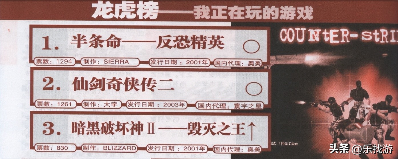 十大电玩游戏排行榜,最早的电玩游戏是什么