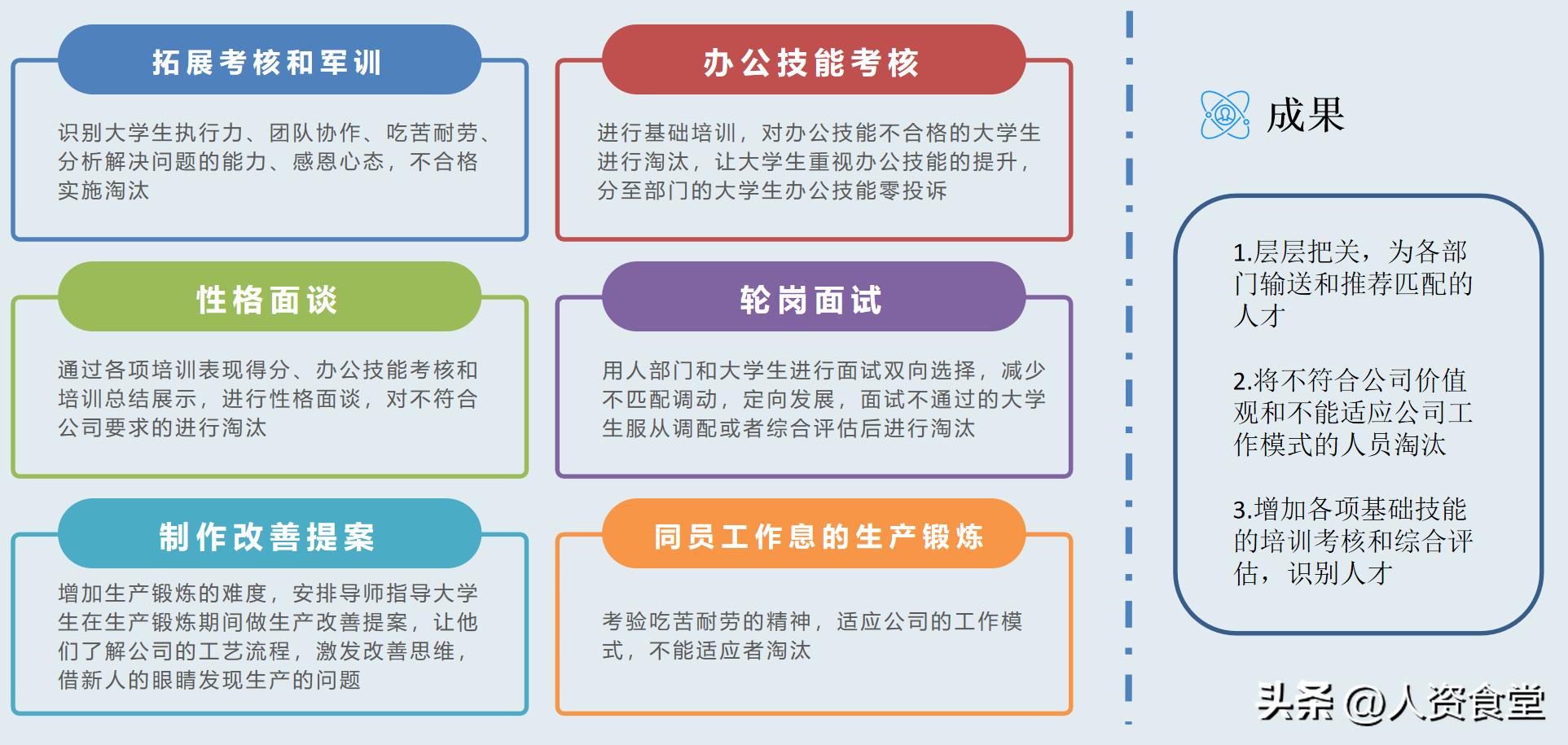 2023年度培训总结,2024年度培训计划表