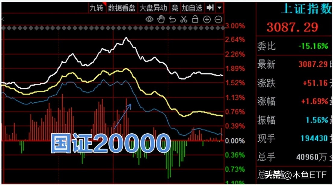 都有修复需求却更难了！分化和跷跷板使这类主题配置价值提升