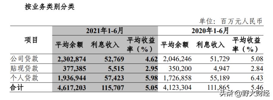 前三季平安银行实现净利367亿元,平安银行净利润增速创七年新高