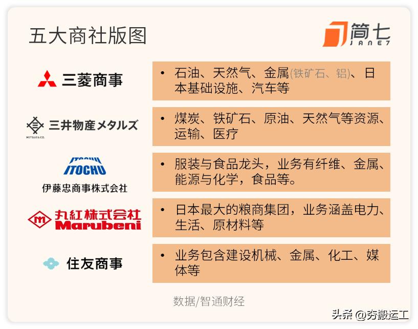 巴菲特投资日本五大商社,巴菲特购买日本股票