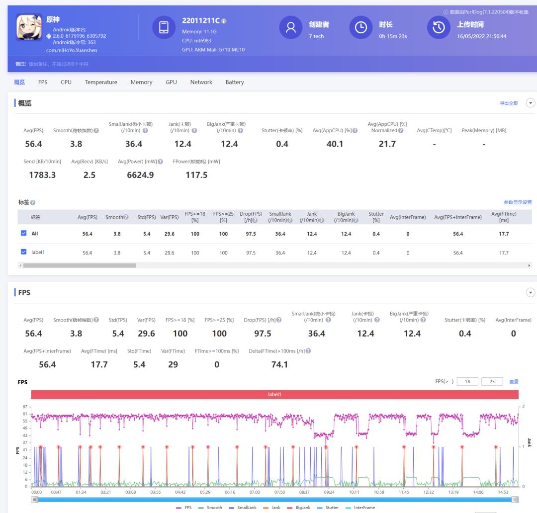 高配低价中端机红米k50pro评测,红米k50pro天玑版深度测评