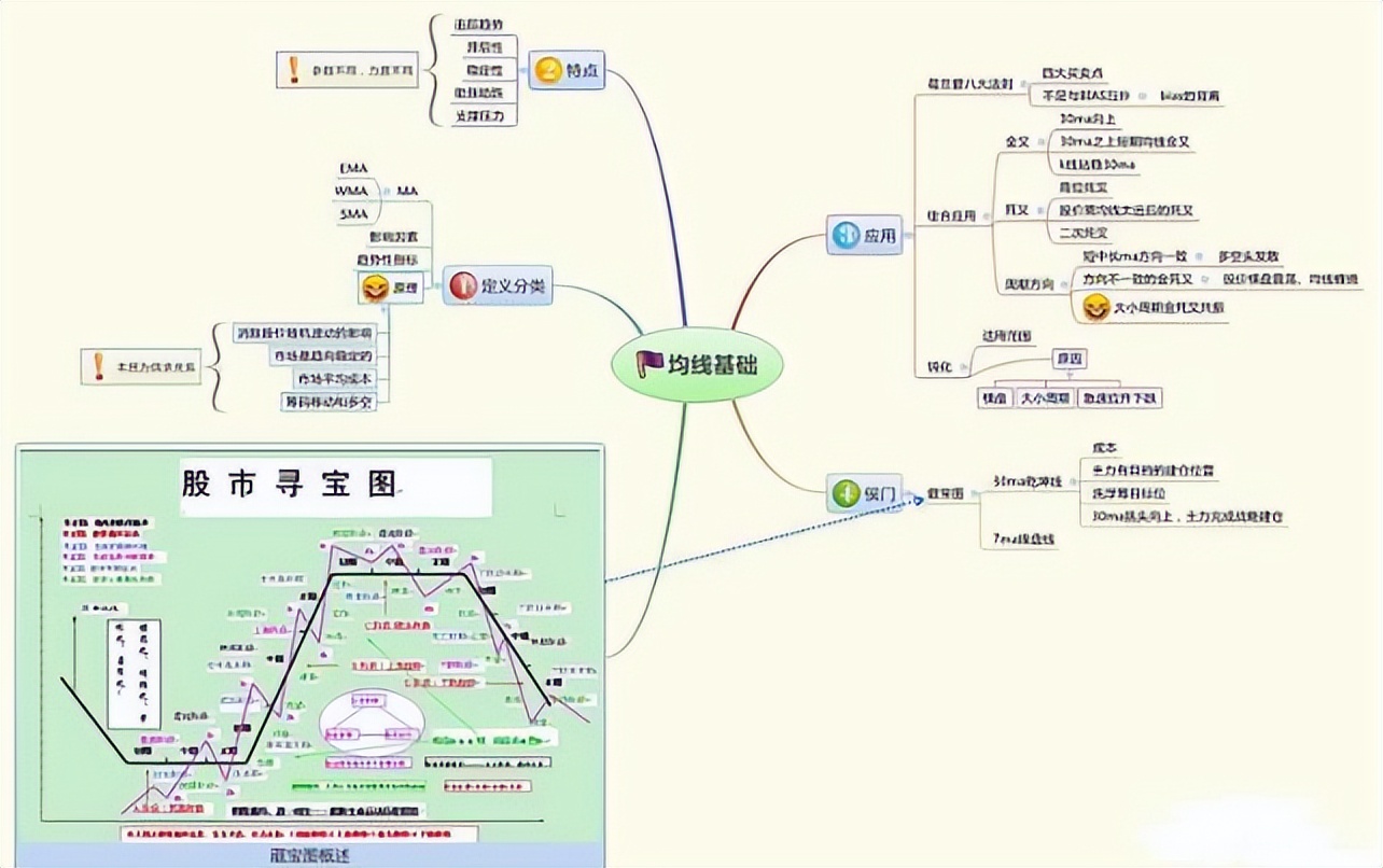 在弱势行情中选起爆买入点技巧,突破震荡箱体买卖点