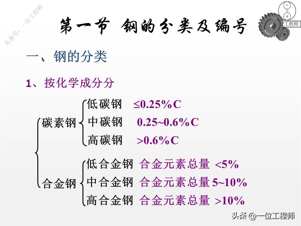 45#钢为什么叫做“45”？详解6类钢的牌号和应用场合，值得保存