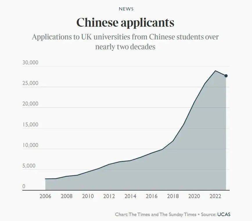 英国大学一等率,英国大学一等一学位