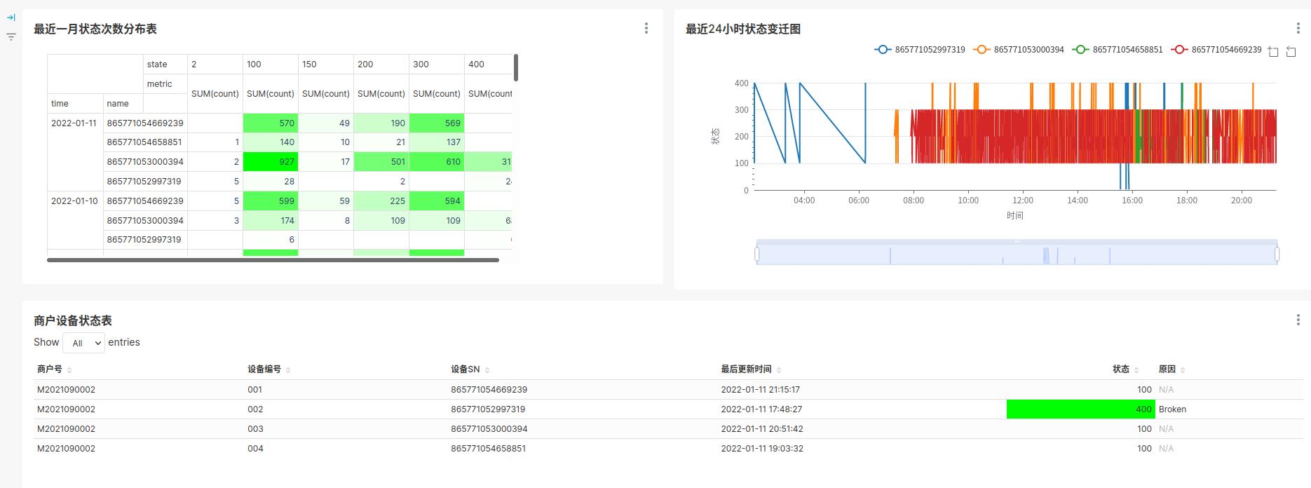 数据可视化superset,superset数据可视化平台