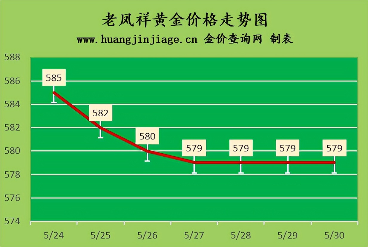 今日金价2023黄金回收价格,今日金价2023黄金回收价目表