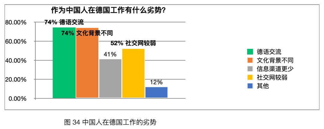 「太和时评」中国在德技术移民与高技术移民情况调研