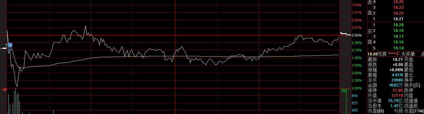 10万股市每月盈利10%,2023年10万实盘炒股每日记录