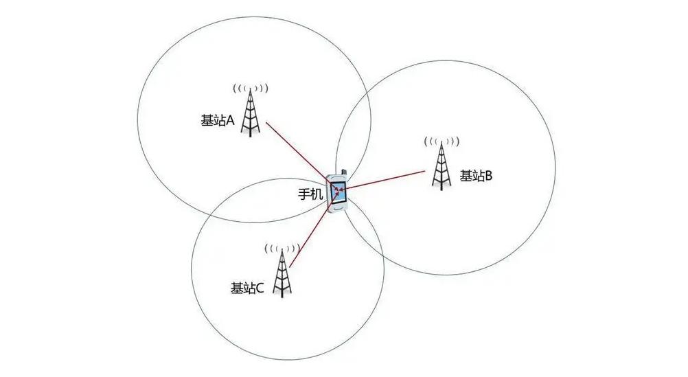 位置定位关了能检测到行程码吗,关闭定位后行程码还能正常工作吗