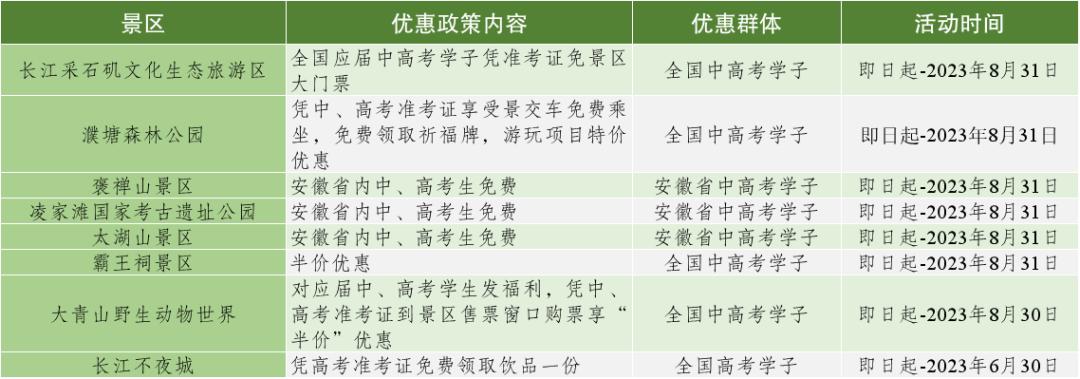 一证在手说走就走文案,开启说走就走的旅行安徽省