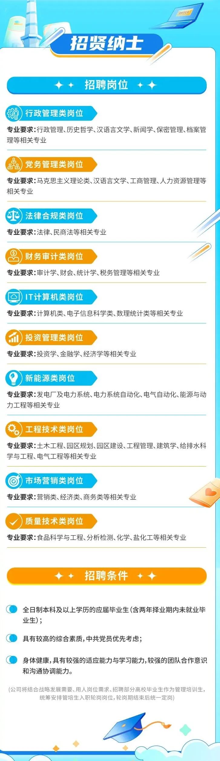 六险二金！水务/盐业集团、铁四院电网银行铁路农业科学院招聘！