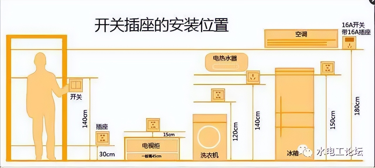 全屋开关插座数量与高度尺寸规划,开关插座一定要这样装超详细指南