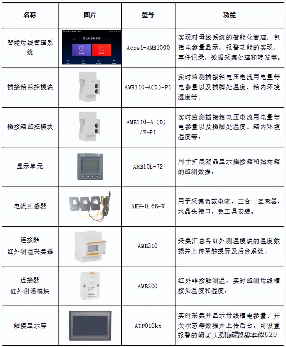 安科瑞智慧用电监控系统,安科瑞电气安全监控